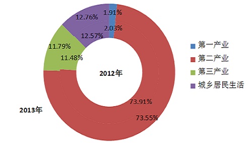 中電聯(lián)發(fā)布2014年度全國電力供需形勢分析預(yù)測報告1.jpg