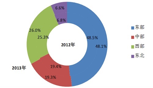 中電聯(lián)發(fā)布2014年度全國電力供需形勢分析預(yù)測報告2.jpg