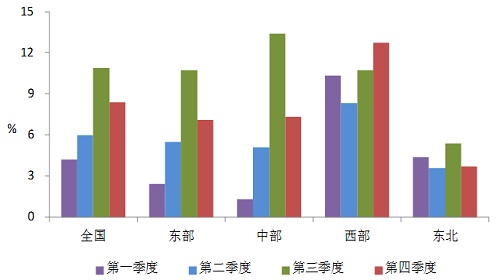 中電聯(lián)發(fā)布2014年度全國電力供需形勢分析預(yù)測報告3.jpg
